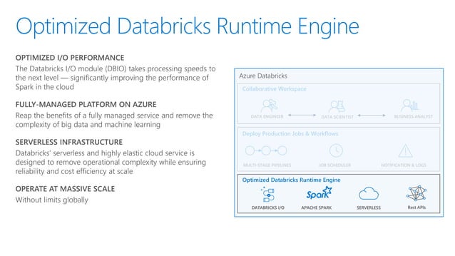 Introduction to Azure Databricks