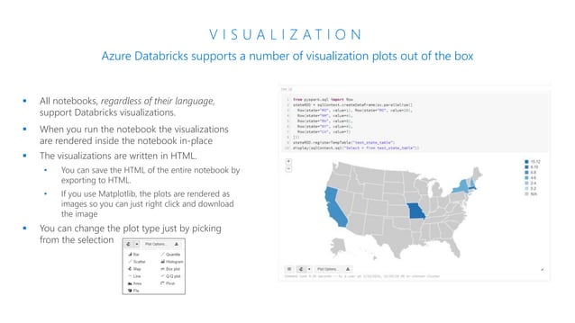 Introduction to Azure Databricks