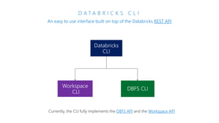 Introduction to Azure Databricks | PPT