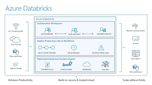 Introduction to Azure Databricks