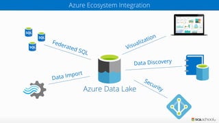 Introduction to Azure Data Lake | PDF