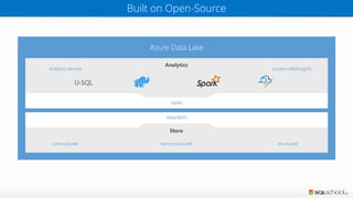 Introduction to Azure Data Lake | PDF