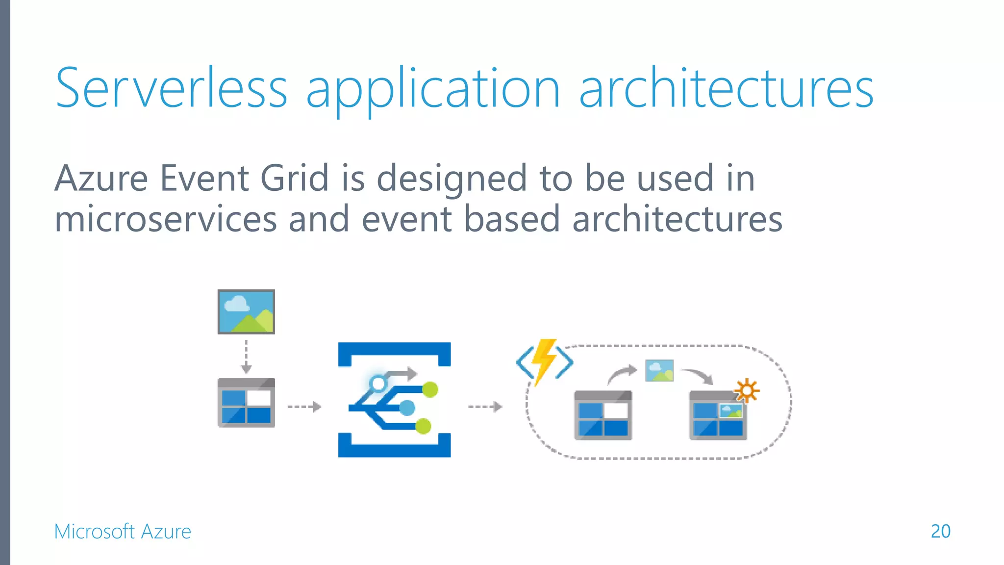 Microsoft Azure Serverless application architectures Azure Event Grid is designed to be used in microservices and event based architectures 20 