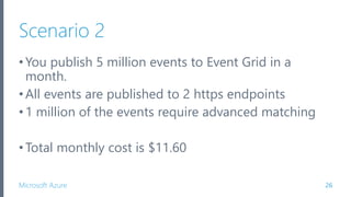 Introduction to Azure Event Grid | PPTX
