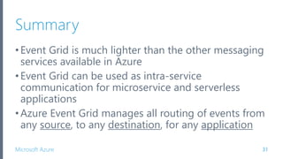 Introduction to Azure Event Grid | PPTX