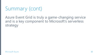 Introduction to Azure Event Grid | PPTX