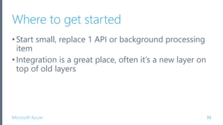 Introduction to Azure Functions | PPTX
