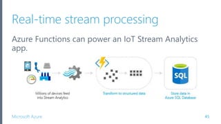 Introduction to Azure Functions | PPTX