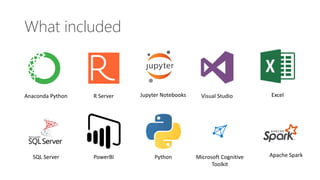 What included
Anaconda Python R Server Jupyter Notebooks Visual Studio Excel
SQL Server PowerBI Python Microsoft Cognitive
Toolkit
Apache Spark
 