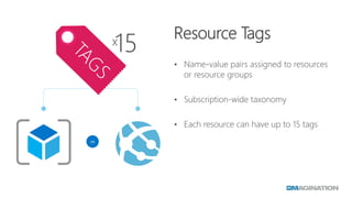 Introduction to Azure Resource Manager | PDF