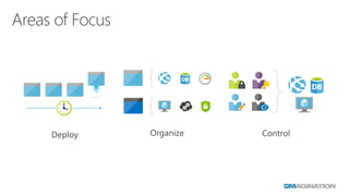 Introduction to Azure Resource Manager | PDF