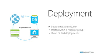 Introduction to Azure Resource Manager | PDF