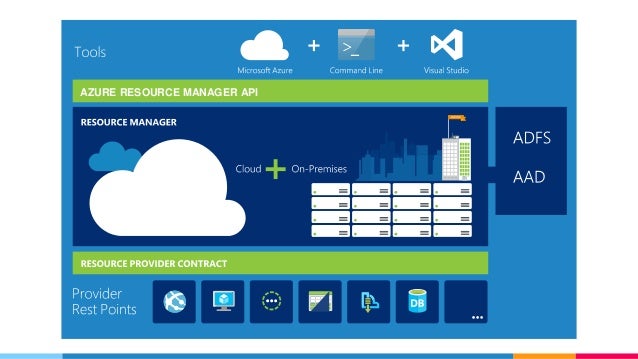 Introduction to Azure Resource Manager, Global Azure Bootcamp 2016.04