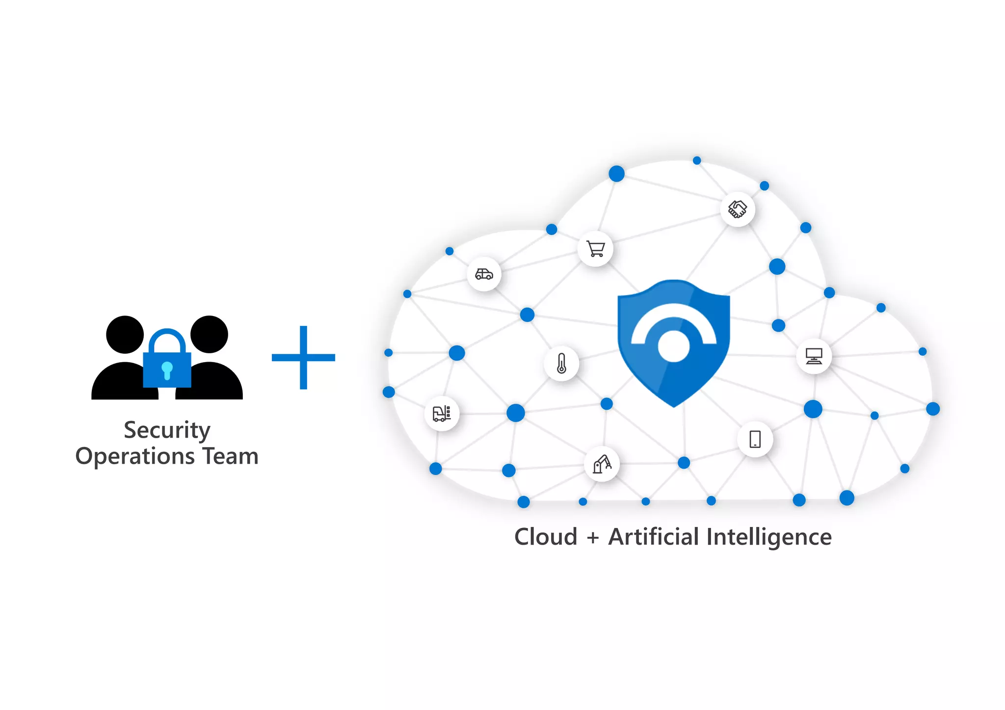 Introduction to Azure Sentinel | PPT