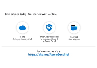 Introduction to Azure Sentinel | PDF