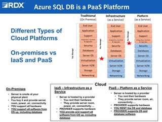 Introduction to Azure SQL DB | PPTX | Cloud Computing | Internet