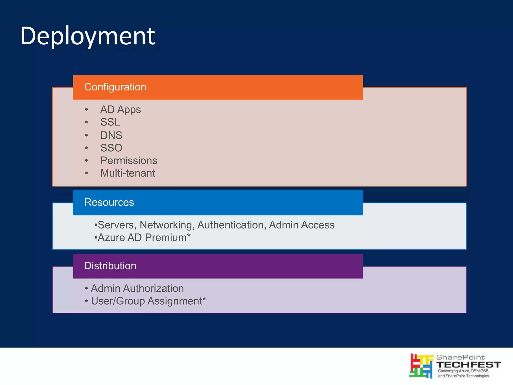 • AD Apps • SSL • DNS • SSO • Permissions • Multi-tenant Configuration •Servers, Networking, Authentication, Admin Access •Azure AD Premium* Resources • Admin Authorization • User/Group Assignment* Distribution 
