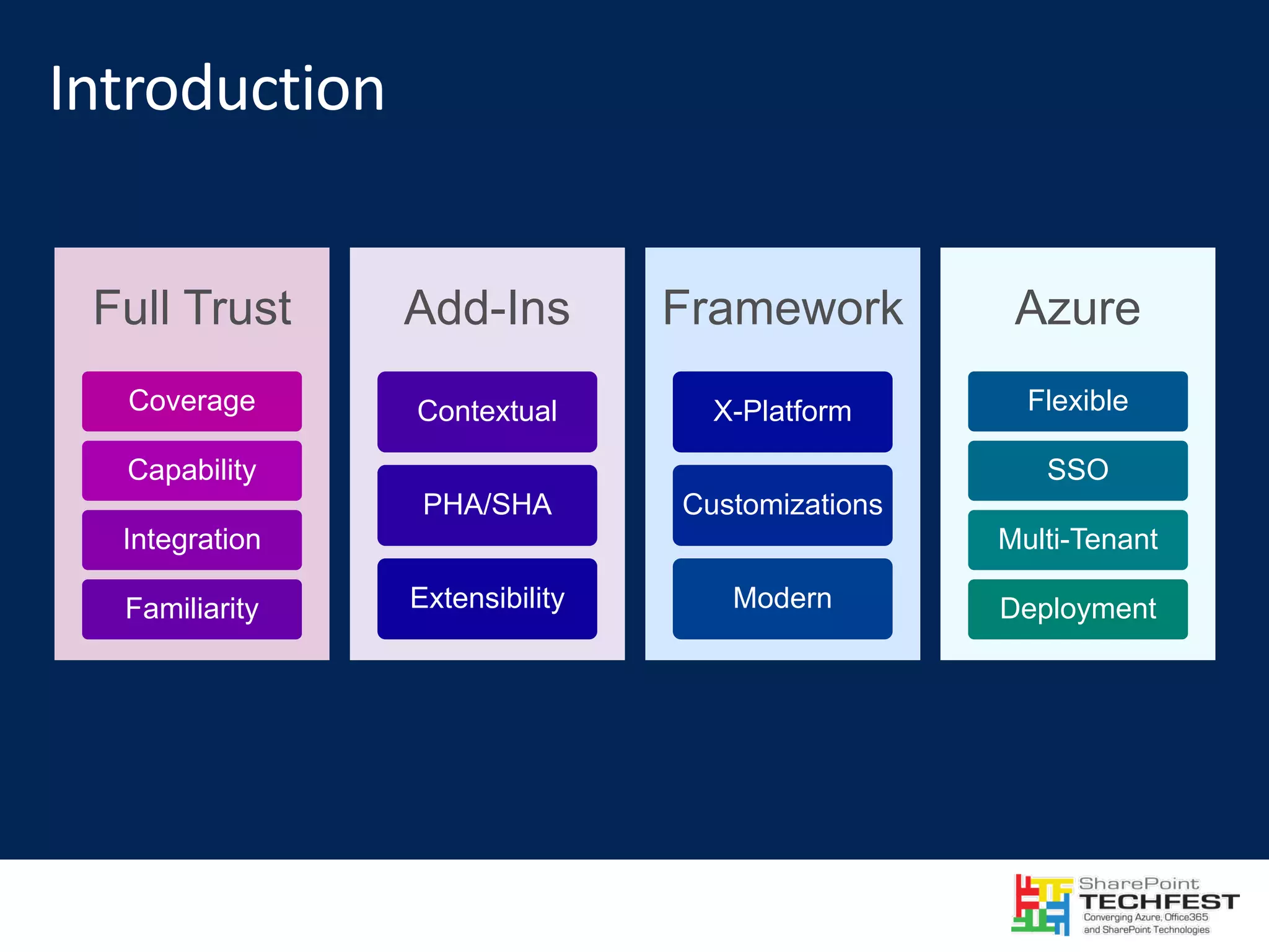 Full Trust Coverage Capability Integration Familiarity Add-Ins Contextual PHA/SHA Extensibility Framework X-Platform Customizations Modern Azure Flexible SSO Multi-Tenant Deployment 