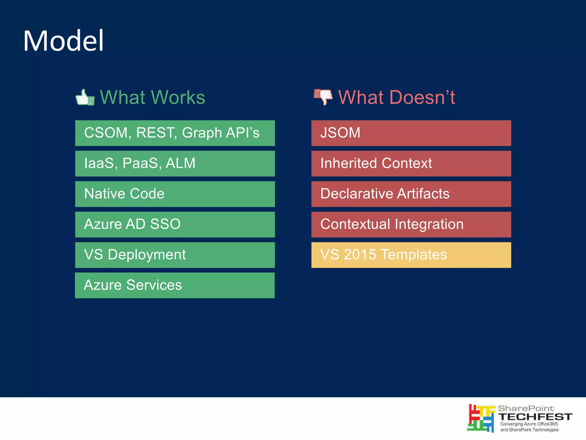 What Works What Doesn’t 