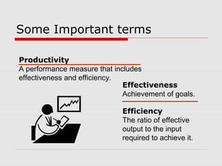 Some Important terms

Productivity
A performance measure that includes
effectiveness and efficiency.
                              Effectiveness
                              Achievement of goals.

                             Efficiency
                             The ratio of effective
                             output to the input
                             required to achieve it.
 