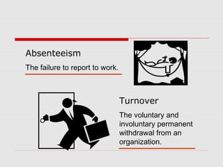 Absenteeism
The failure to report to work.



                                 Turnover
                                 The voluntary and
                                 involuntary permanent
                                 withdrawal from an
                                 organization.
 