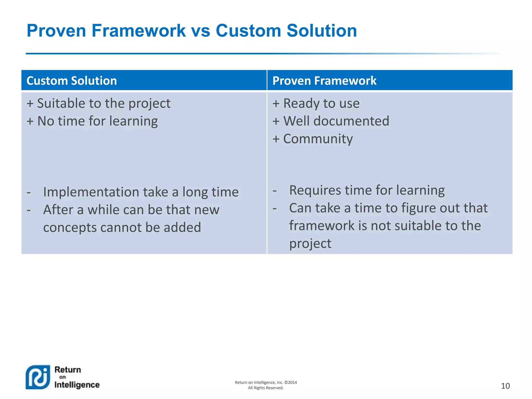 10
Return on Intelligence, Inc. ©2014
All Rights Reserved.
Proven Framework vs Custom Solution
Custom Solution Proven Framework
+ Suitable to the project
+ No time for learning
- Implementation take a long time
- After a while can be that new
concepts cannot be added
+ Ready to use
+ Well documented
+ Community
- Requires time for learning
- Can take a time to figure out that
framework is not suitable to the
project
 