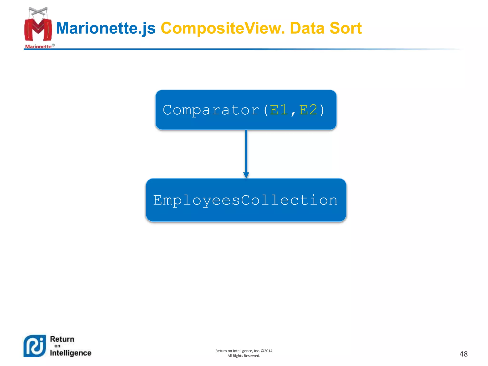 48
Return on Intelligence, Inc. ©2014
All Rights Reserved.
Marionette.js CompositeView. Data Sort
Comparator(E1,E2)
EmployeesCollection
 