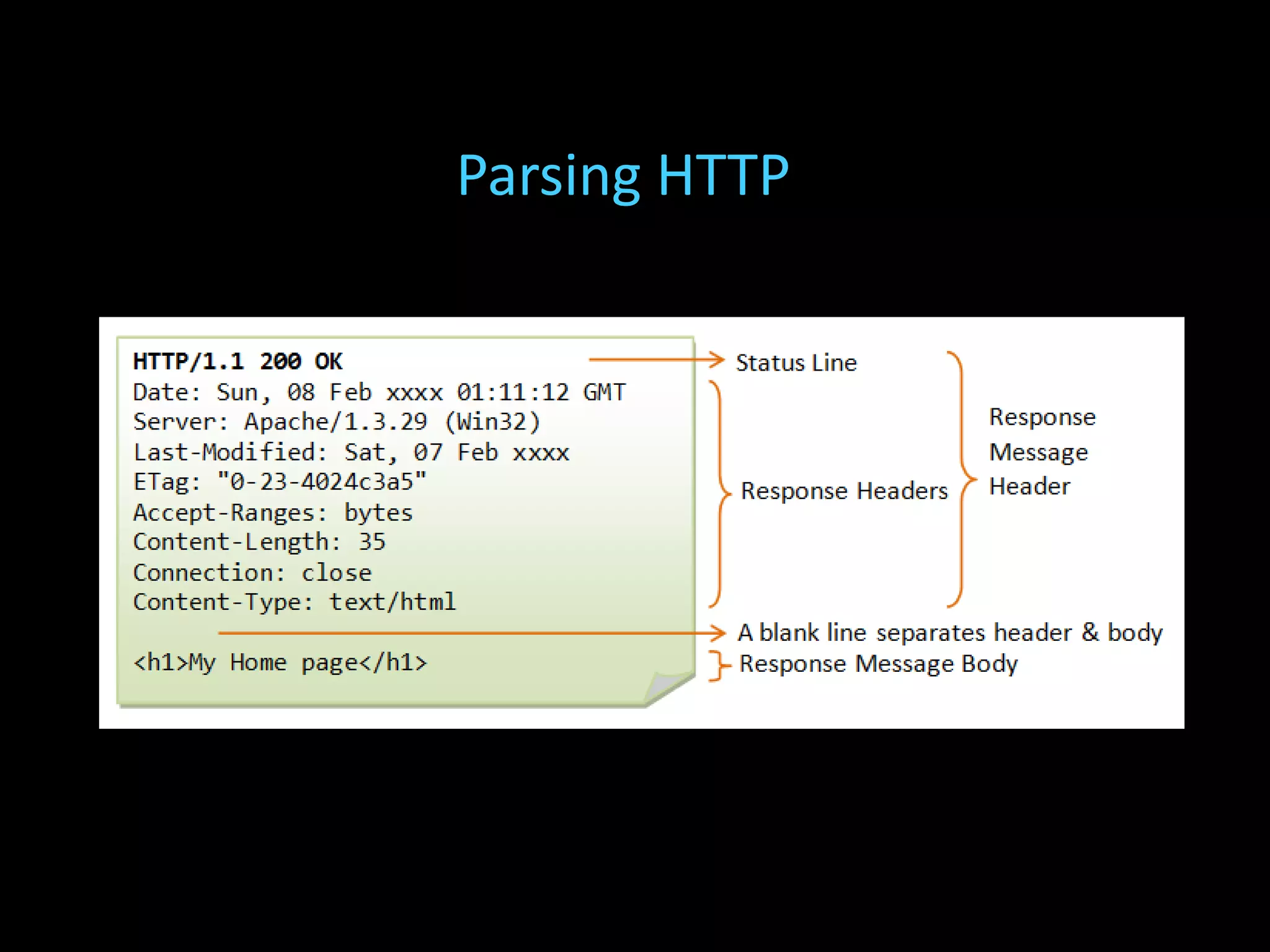 Parsing HTTP
 