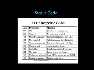 Status Code
 