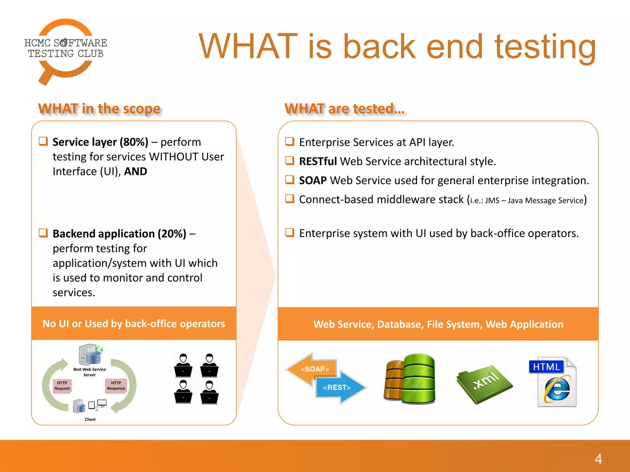 Introduction to Back End Automation Testing - Nguyen Vu Hoang, Hoang ...