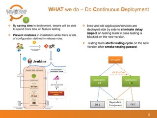 Introduction to Back End Automation Testing - Nguyen Vu Hoang, Hoang ...