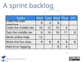 Optimization Backlog Testing Introduction to Backlog in Software Engineering.pptx