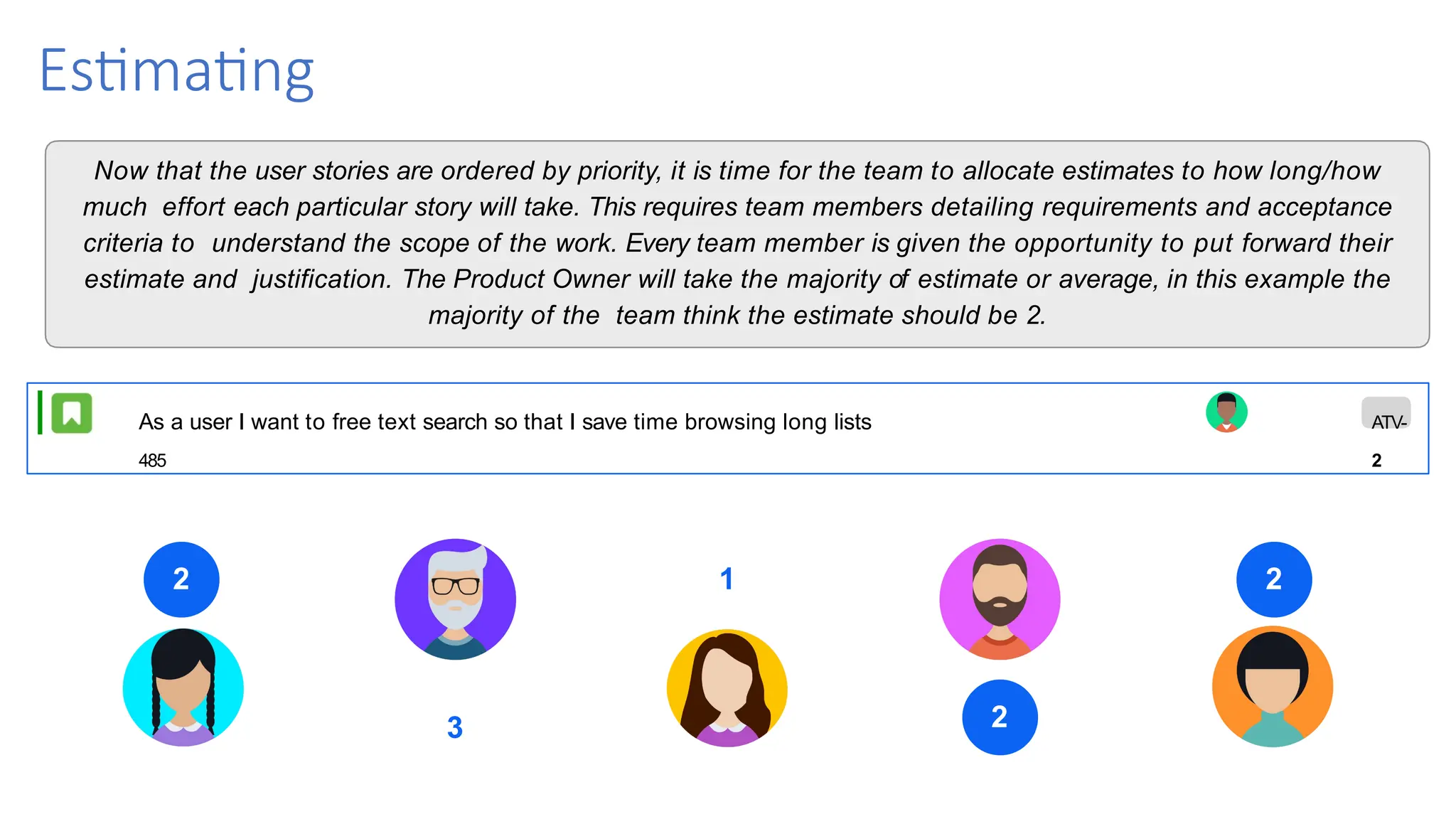 Estimating
Now that the user stories are ordered by priority, it is time for the team to allocate estimates to how long/how
much effort each particular story will take. This requires team members detailing requirements and acceptance
criteria to understand the scope of the work. Every team member is given the opportunity to put forward their
estimate and justification. The Product Owner will take the majority of estimate or average, in this example the
majority of the team think the estimate should be 2.
2
3
1
2
2
As a user I want to free text search so that I save time browsing long lists ATV-
485 2
 