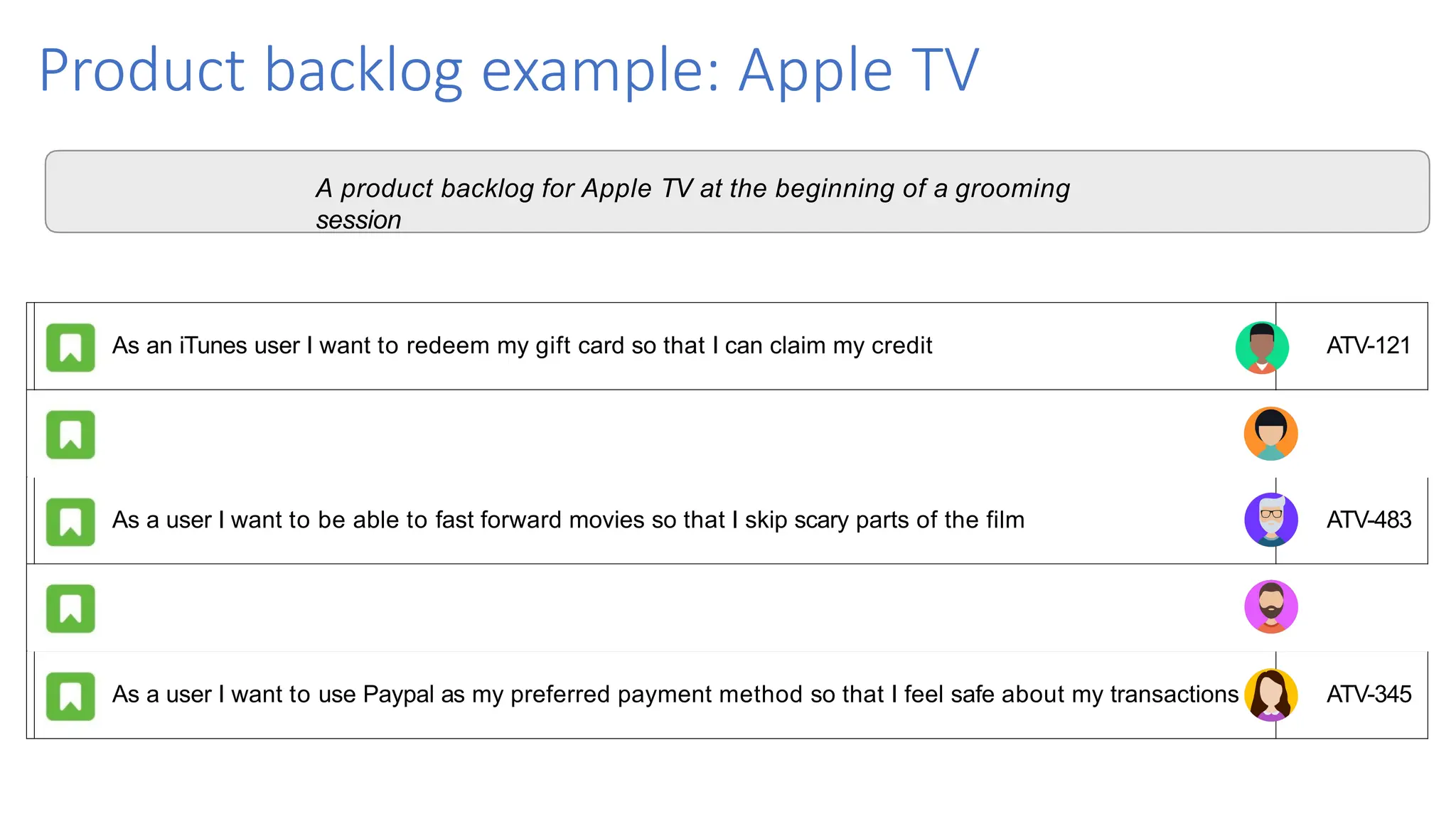 Product backlog example: Apple TV
As an iTunes user I want to redeem my gift card so that I can claim my credit ATV-121
As a user I want to find movies easily so that I save time browsing long lists ATV-111
As a user I want to be able to fast forward movies so that I skip scary parts of the film ATV-483
As a user I want to be able to save my favourite movies to a list so that I can watch them later ATV-345
As a user I want to use Paypal as my preferred payment method so that I feel safe about my transactions ATV-345
A product backlog for Apple TV at the beginning of a grooming
session
 