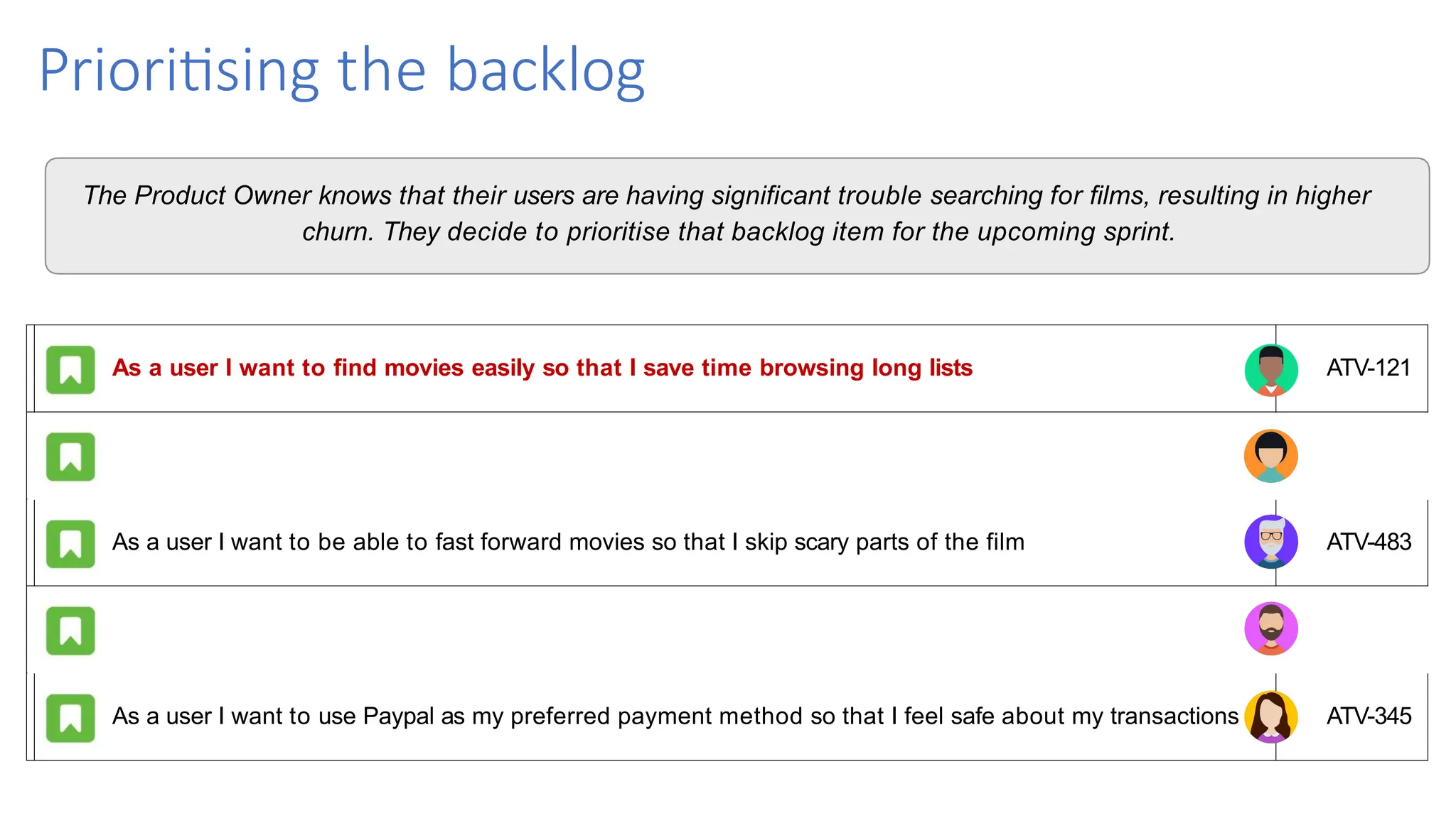 Prioritising the backlog
As a user I want to find movies easily so that I save time browsing long lists ATV-121
As an iTunes user I want to redeem my gift card so that I can claim my credit ATV-111
As a user I want to be able to fast forward movies so that I skip scary parts of the film ATV-483
As a user I want to be able to save my favourite movies to a list so that I can watch them later ATV-345
As a user I want to use Paypal as my preferred payment method so that I feel safe about my transactions ATV-345
The Product Owner knows that their users are having significant trouble searching for films, resulting in higher
churn. They decide to prioritise that backlog item for the upcoming sprint.
 