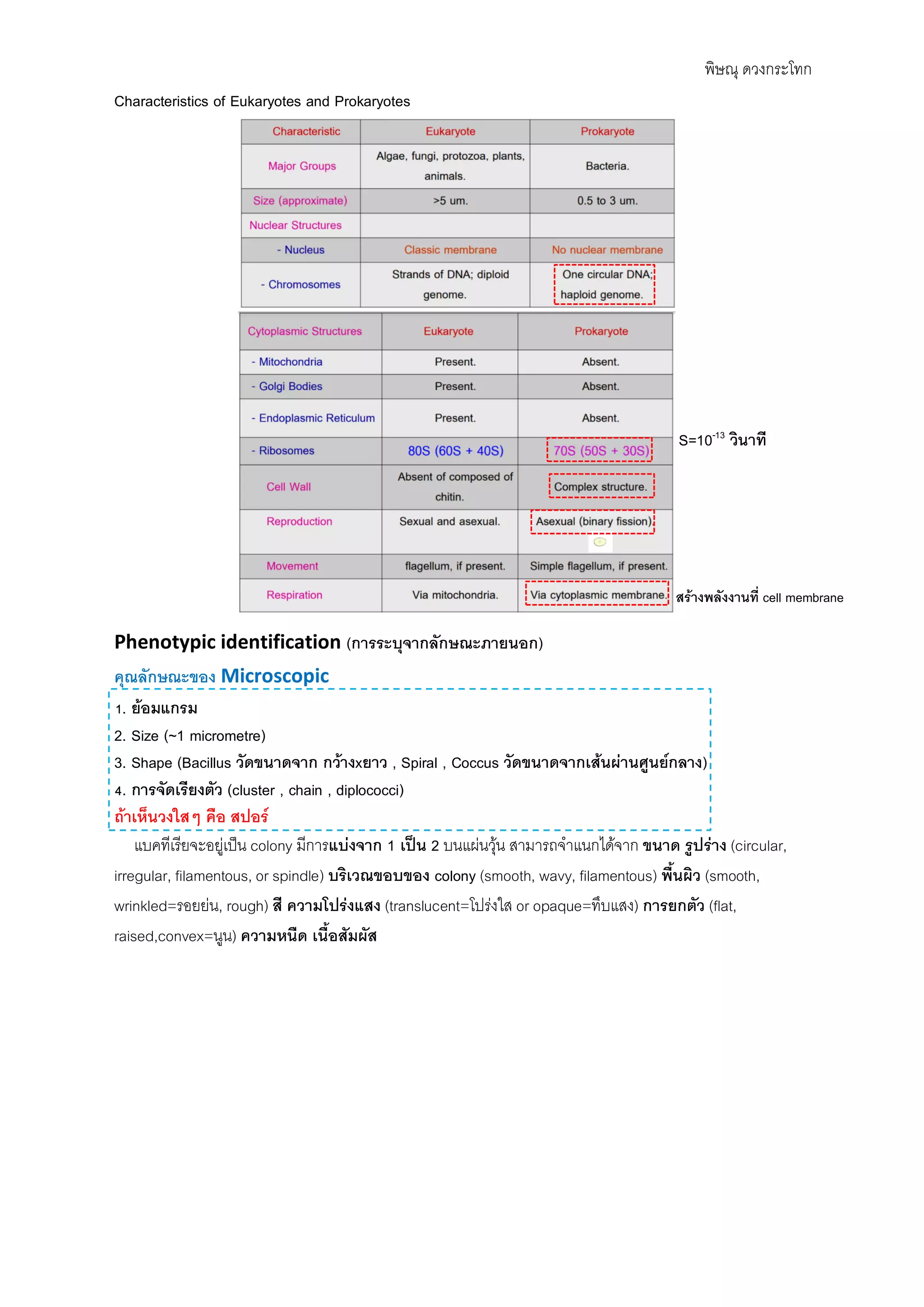 Introduction to bacteriology,morphology and classification of bacteria ...