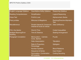 5/16/2020 Dr. N.Ramakrishnan
English Language Syllabus Quantitative Ability Syllabus Reasoning Syllabus
Reading Comprehension Simplification Logical Reasoning
Cloze Test Profit & Loss Alphanumeric Series
Para jumbles Mixtures & Allegations Ranking/Direction/Alphabet
Test
Miscellaneous Simple Interest & Compound
Interest & Surds & Indices
Data Sufficiency
Fill in the blanks Work & Time Coded Inequalities
Multiple Meaning/Error
Spotting
Time & Distance Seating Arrangement
Paragraph Completion Mensuration – Cylinder,
Cone, Sphere
Puzzle
Data Interpretation Tabulation
Ratio & Proportion,
Percentage
Syllogism
Number Systems Blood Relations
Sequence & Series Input Output
Permutation, Combination
&Probability
Coding Decoding
IBPS PO Prelims Syllabus 2020:
 