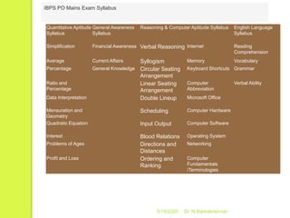5/16/2020 Dr. N.Ramakrishnan
Quantitative Aptitude
Syllabus
General Awareness
Syllabus
Reasoning & Computer Aptitude Syllabus English Language
Syllabus
Simplification Financial Awareness Verbal Reasoning Internet Reading
Comprehension
Average Current Affairs Syllogism Memory Vocabulary
Percentage General Knowledge Circular Seating
Arrangement
Keyboard Shortcuts Grammar
Ratio and
Percentage
Linear Seating
Arrangement
Computer
Abbreviation
Verbal Ability
Data Interpretation Double Lineup Microsoft Office
Mensuration and
Geometry
Scheduling Computer Hardware
Quadratic Equation Input Output Computer Software
Interest Blood Relations Operating System
Problems of Ages Directions and
Distances
Networking
Profit and Loss Ordering and
Ranking
Computer
Fundamentals
/Terminologies
IBPS PO Mains Exam Syllabus
 