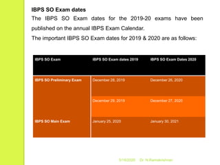 5/16/2020 Dr. N.Ramakrishnan
IBPS SO Exam IBPS SO Exam dates 2019 IBPS SO Exam Dates 2020
IBPS SO Preliminary Exam December 28, 2019 December 26, 2020
December 29, 2019 December 27, 2020
IBPS SO Main Exam January 25, 2020 January 30, 2021
IBPS SO Exam dates
The IBPS SO Exam dates for the 2019-20 exams have been
published on the annual IBPS Exam Calendar.
The important IBPS SO Exam dates for 2019 & 2020 are as follows:
 