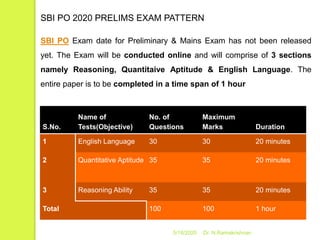 5/16/2020 Dr. N.Ramakrishnan
SBI PO 2020 PRELIMS EXAM PATTERN
SBI PO Exam date for Preliminary & Mains Exam has not been released
yet. The Exam will be conducted online and will comprise of 3 sections
namely Reasoning, Quantitaive Aptitude & English Language. The
entire paper is to be completed in a time span of 1 hour
S.No.
Name of
Tests(Objective)
No. of
Questions
Maximum
Marks Duration
1 English Language 30 30 20 minutes
2 Quantitative Aptitude 35 35 20 minutes
3 Reasoning Ability 35 35 20 minutes
Total 100 100 1 hour
 