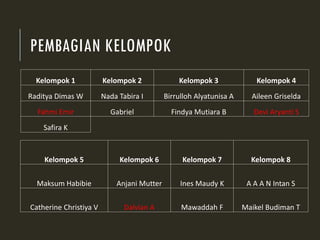 PEMBAGIAN KELOMPOK
Kelompok 1 Kelompok 2 Kelompok 3 Kelompok 4
Raditya Dimas W Nada Tabira I Birrulloh Alyatunisa A Aileen Griselda
Fahmi Emir Gabriel Findya Mutiara B Devi Aryanti S
Safira K
Kelompok 5 Kelompok 6 Kelompok 7 Kelompok 8
Maksum Habibie Anjani Mutter Ines Maudy K A A A N Intan S
Catherine Christiya V Dalvian A Mawaddah F Maikel Budiman T
 