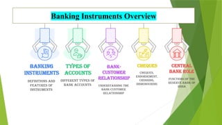 Introduction to Banking Instruments @@@ [Autosaved].pptx