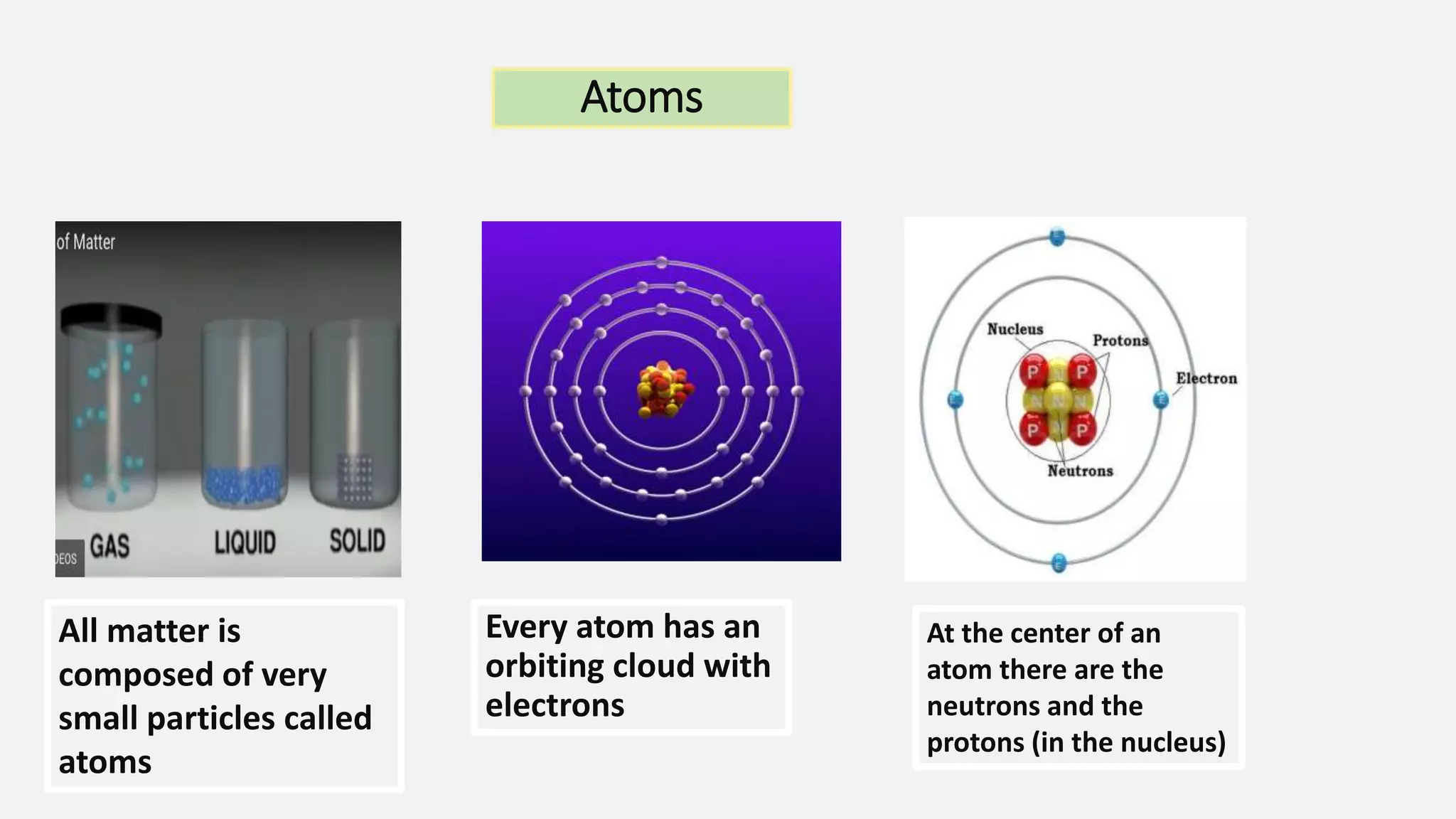 Atoms
All matter is
composed of very
small particles called
atoms
Every atom has an
orbiting cloud with
electrons
At the center of an
atom there are the
neutrons and the
protons (in the nucleus)
 