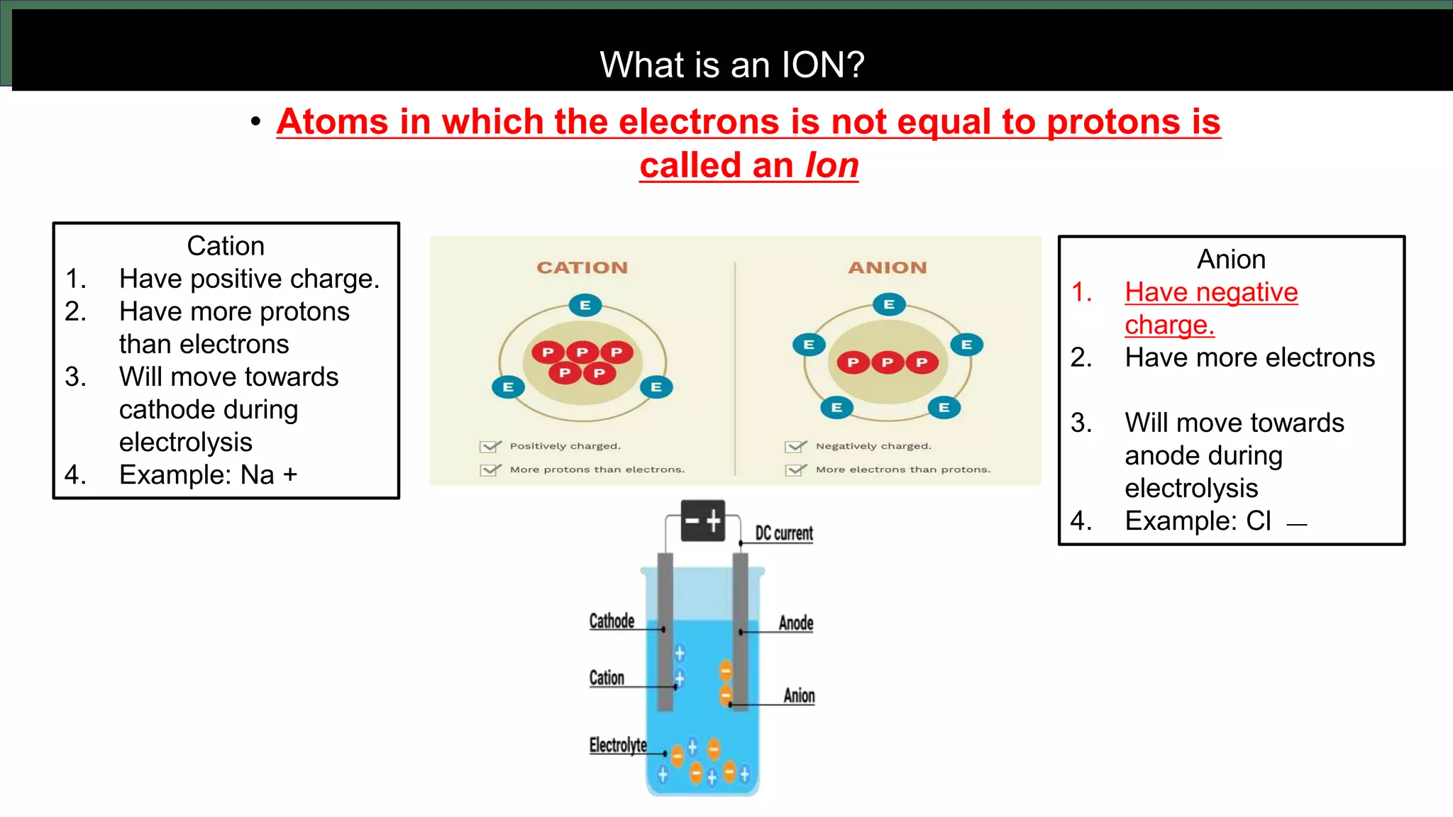 What is an ION?
• Atoms in which the electrons is not equal to protons is
called an Ion
Cation
1. Have positive charge.
2. Have more protons
than electrons
3. Will move towards
cathode during
electrolysis
4. Example: Na +
Anion
1. Have negative
charge.
2. Have more electrons
3. Will move towards
anode during
electrolysis
4. Example: Cl __
 