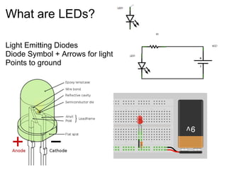 What are LEDs?
Light Emitting Diodes
Diode Symbol + Arrows for light
Points to ground
 