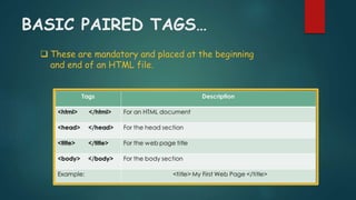 BASIC PAIRED TAGS…
 These are mandatory and placed at the beginning
and end of an HTML file.
 
