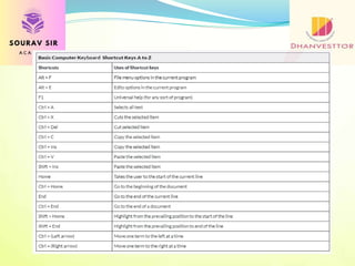 Introduction to Basic IT Knowledge.pptx