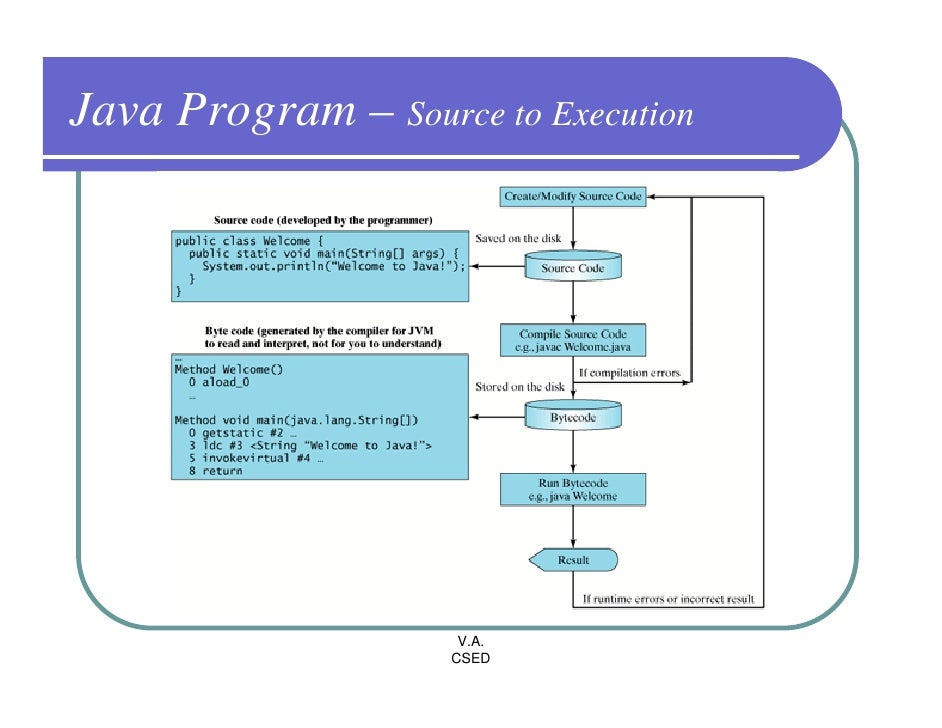 kathy sierra core java pdf