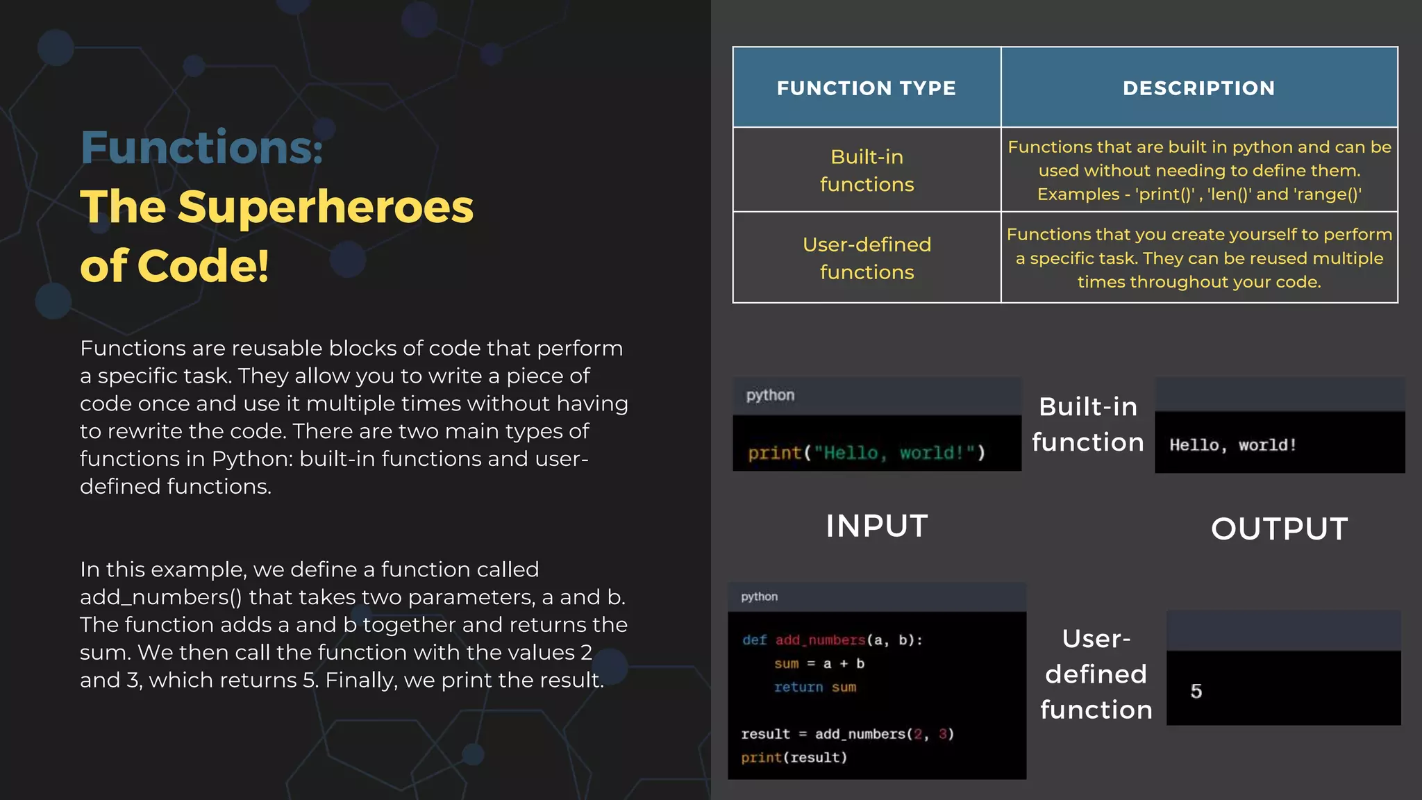 Introduction to Basics of Python | PPT