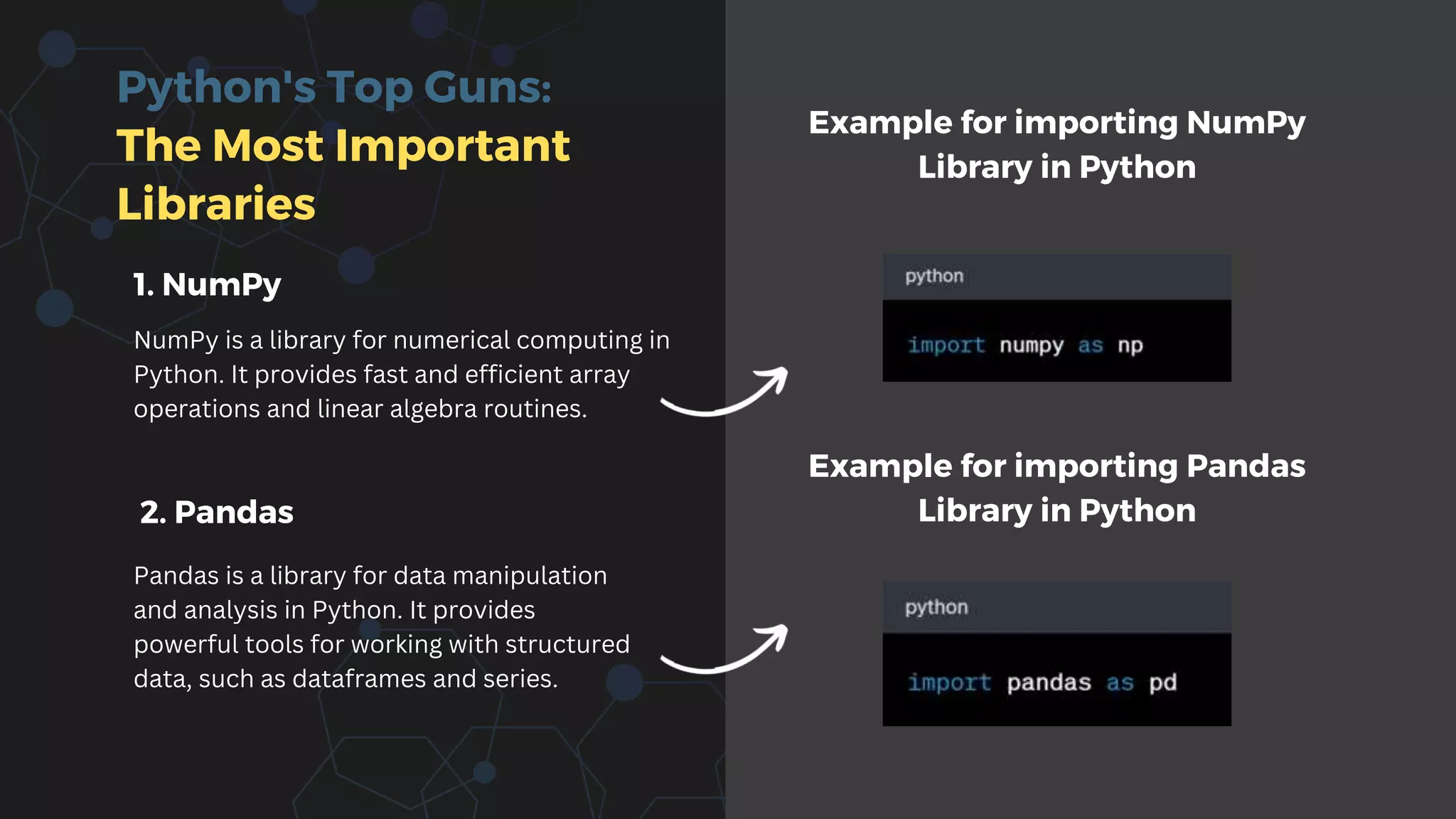 Python's Top Guns:
The Most Important
Libraries
1. NumPy
NumPy is a library for numerical computing in
Python. It provides fast and efficient array
operations and linear algebra routines.
2. Pandas
Pandas is a library for data manipulation
and analysis in Python. It provides
powerful tools for working with structured
data, such as dataframes and series.
Example for importing NumPy
Library in Python
Example for importing Pandas
Library in Python
 